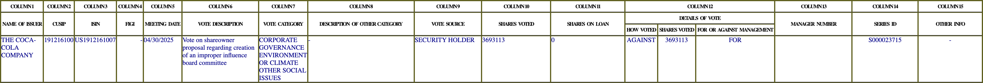 The vote row as recorded in the filing