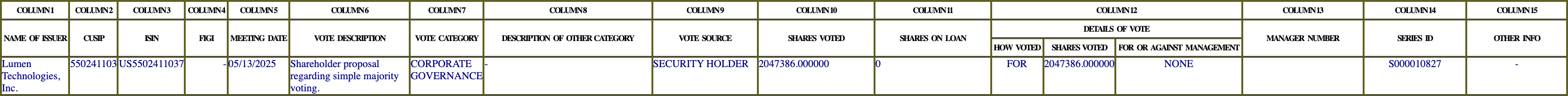 The vote row as recorded in the filing