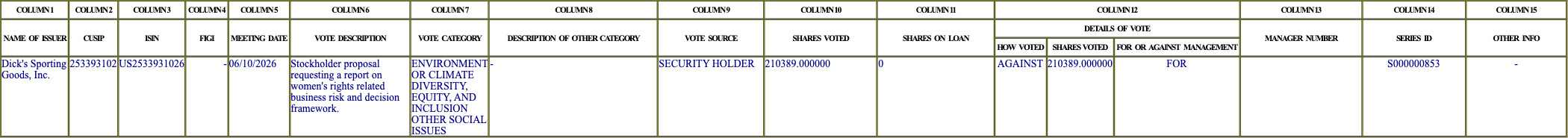 The vote row as recorded in the filing