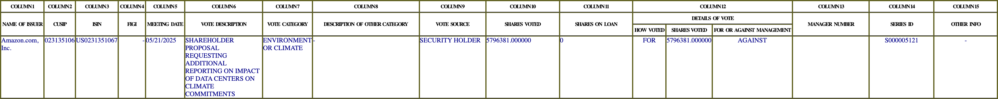 The vote row as recorded in the filing
