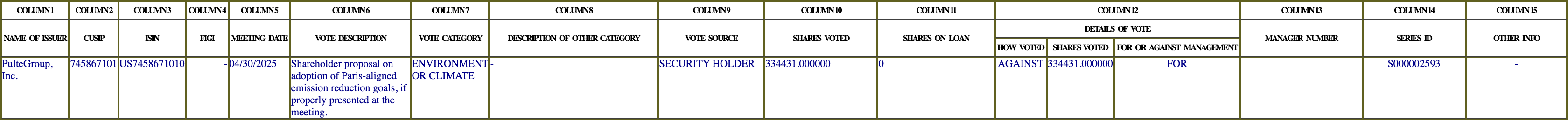 The vote row as recorded in the filing
