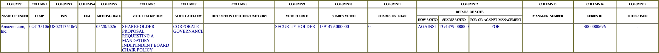 The vote row as recorded in the filing