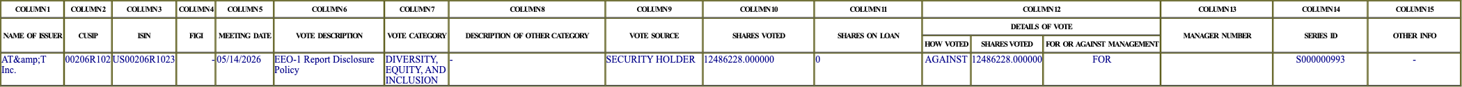 The vote row as recorded in the filing