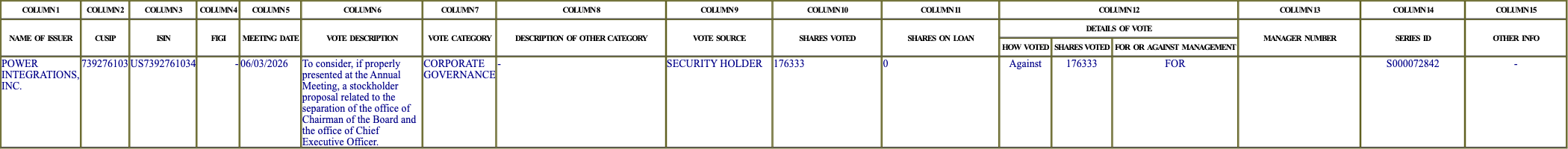 The vote row as recorded in the filing