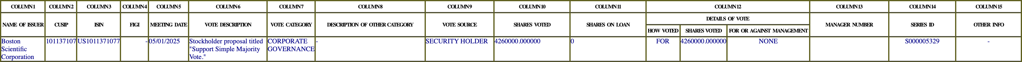 The vote row as recorded in the filing