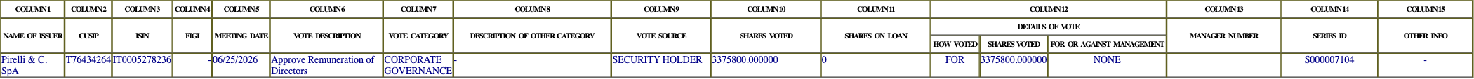 The vote row as recorded in the filing