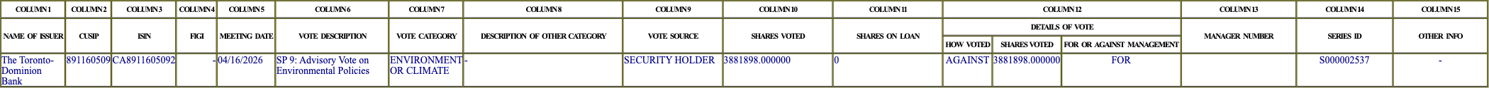 The vote row as recorded in the filing