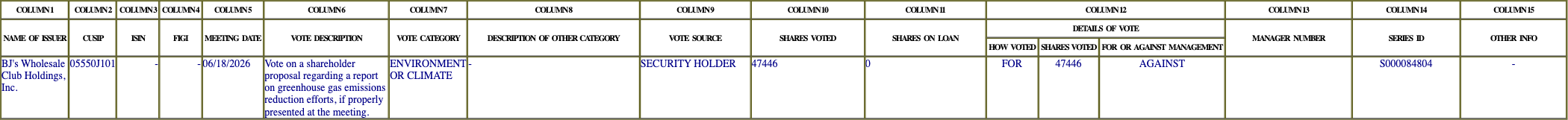 The vote row as recorded in the filing