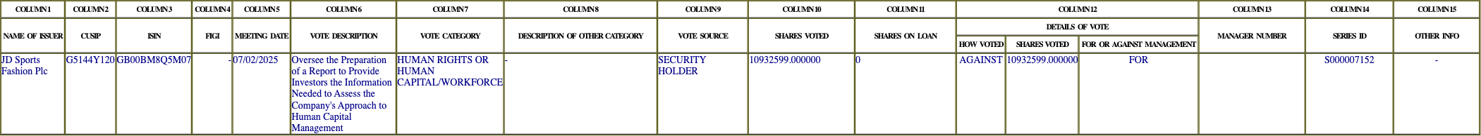 The vote row as recorded in the filing