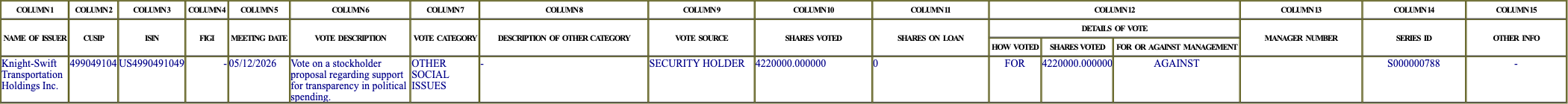 The vote row as recorded in the filing