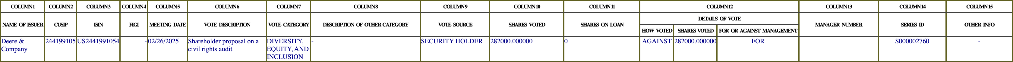 The vote row as recorded in the filing