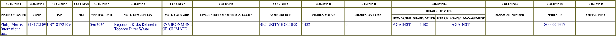 The vote row as recorded in the filing