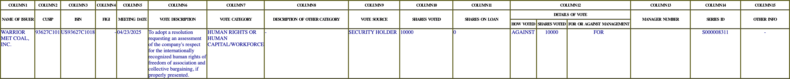 The vote row as recorded in the filing