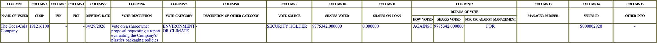 The vote row as recorded in the filing