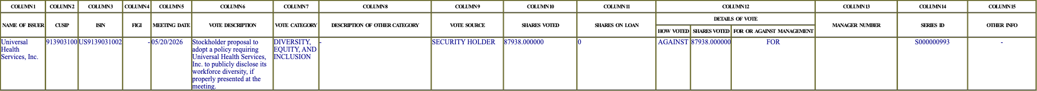 The vote row as recorded in the filing