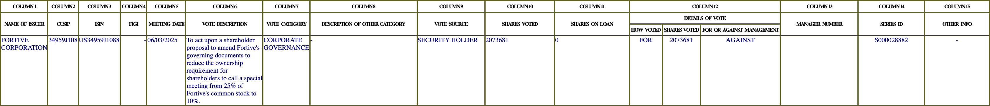 The vote row as recorded in the filing