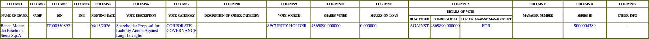 The vote row as recorded in the filing
