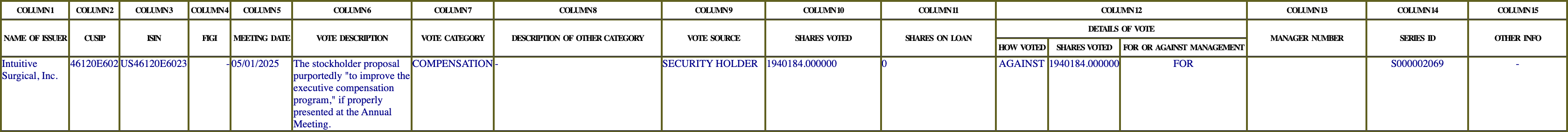 The vote row as recorded in the filing