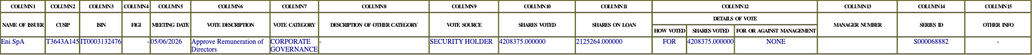 The vote row as recorded in the filing
