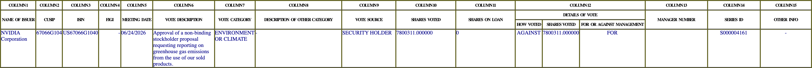 The vote row as recorded in the filing