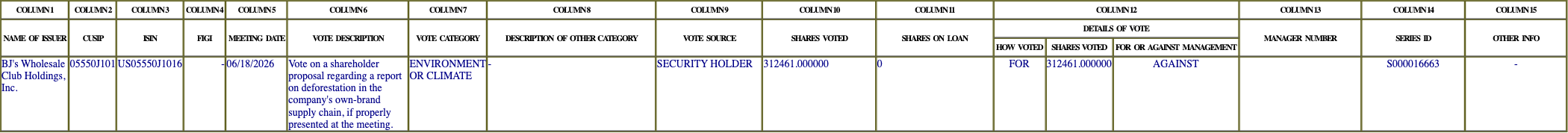 The vote row as recorded in the filing