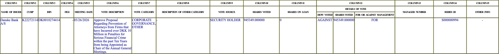 The vote row as recorded in the filing