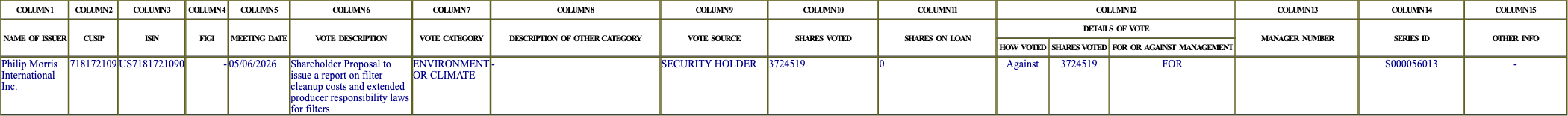 The vote row as recorded in the filing