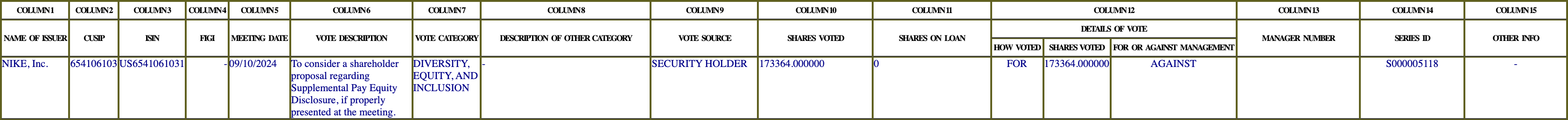 The vote row as recorded in the filing