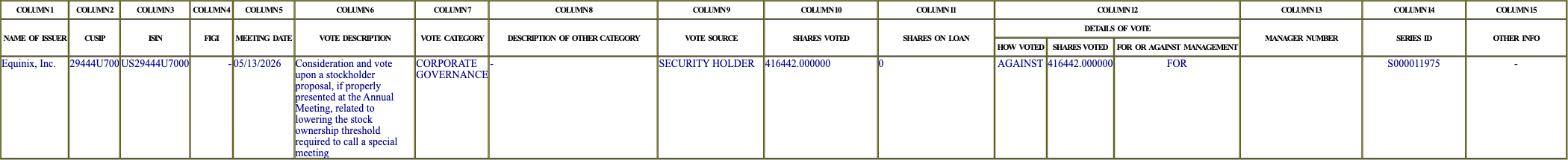 The vote row as recorded in the filing