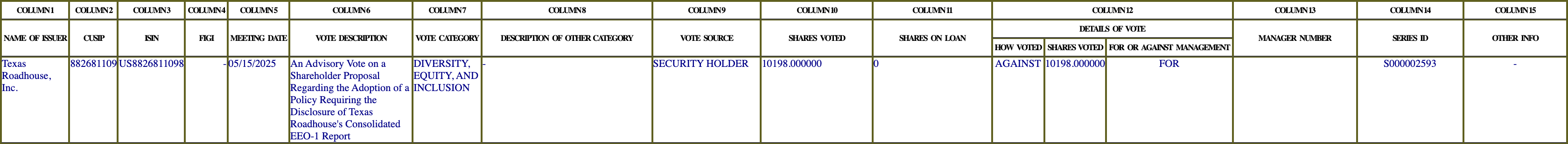 The vote row as recorded in the filing