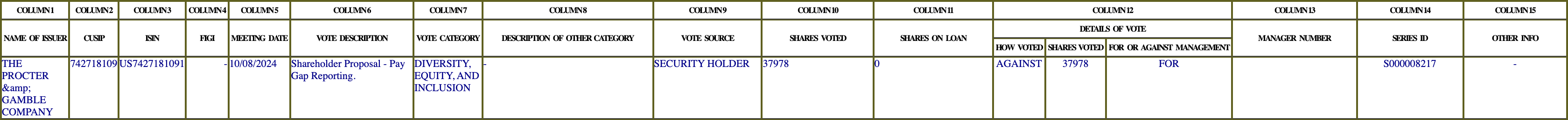 The vote row as recorded in the filing