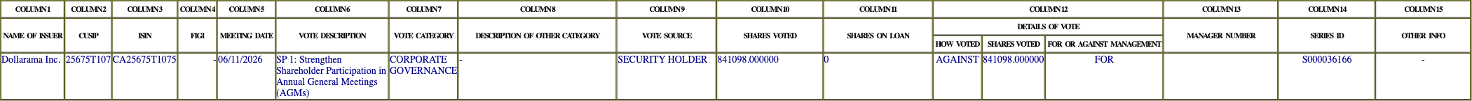 The vote row as recorded in the filing