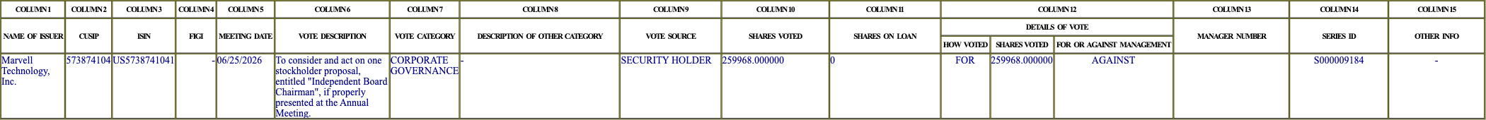The vote row as recorded in the filing