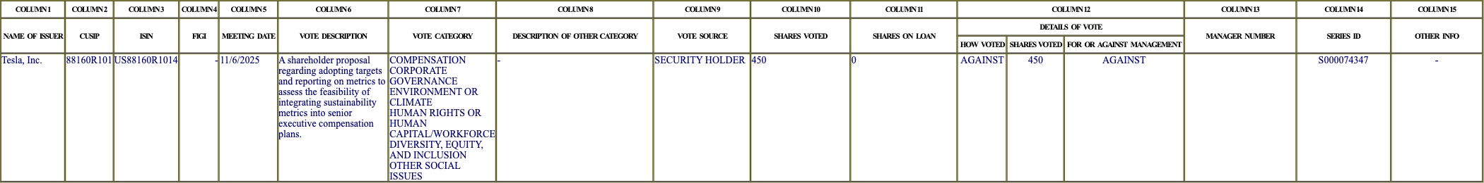 The vote row as recorded in the filing