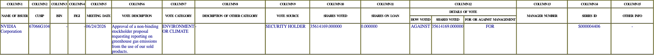 The vote row as recorded in the filing