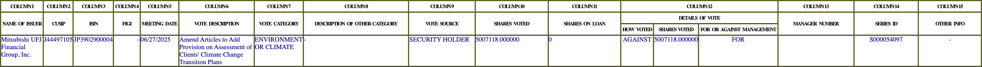 The vote row as recorded in the filing