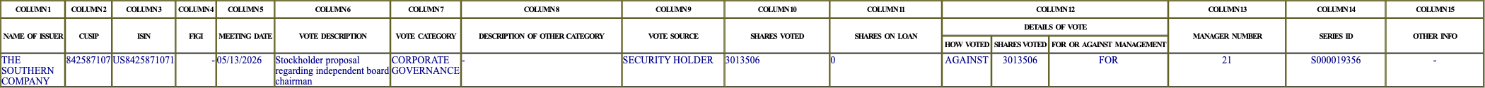 The vote row as recorded in the filing