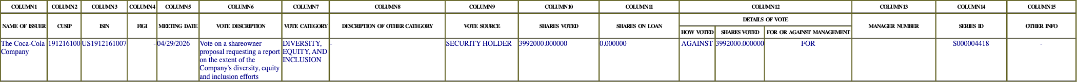 The vote row as recorded in the filing