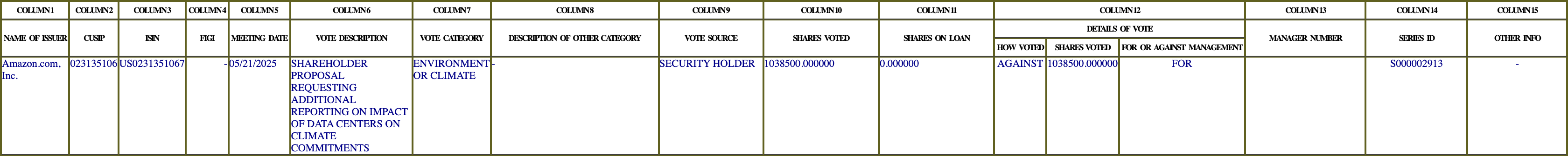 The vote row as recorded in the filing