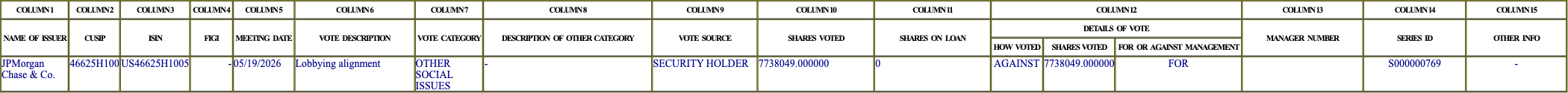 The vote row as recorded in the filing