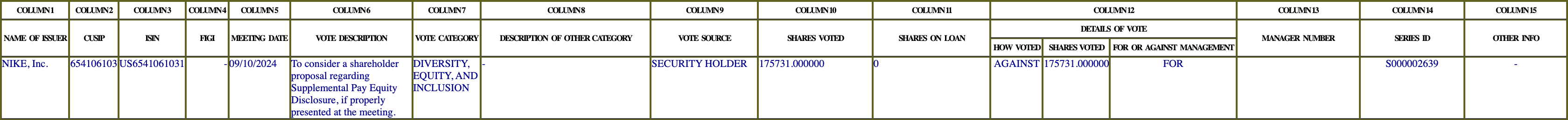 The vote row as recorded in the filing