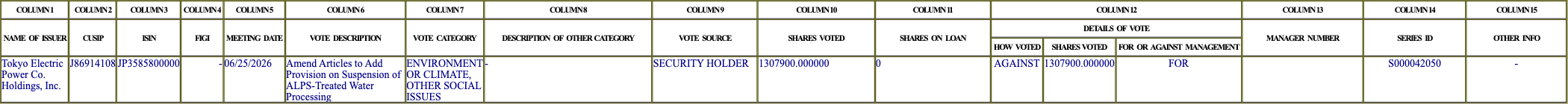 The vote row as recorded in the filing