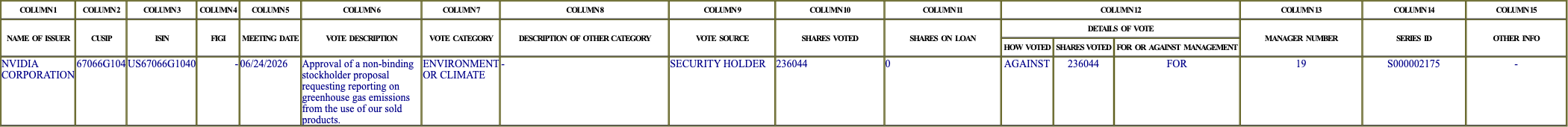 The vote row as recorded in the filing