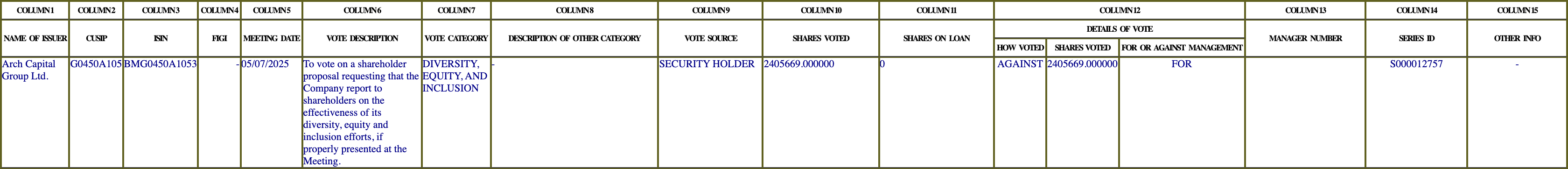 The vote row as recorded in the filing