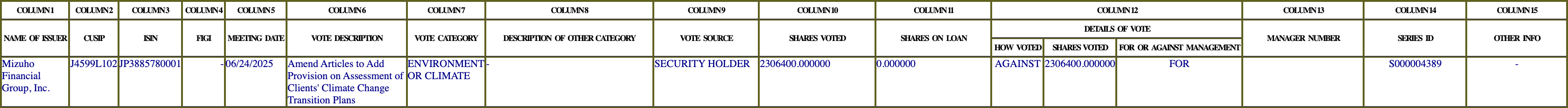 The vote row as recorded in the filing