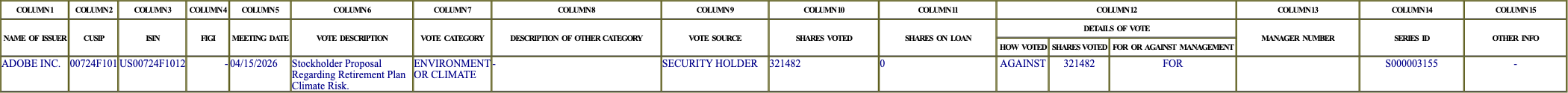 The vote row as recorded in the filing