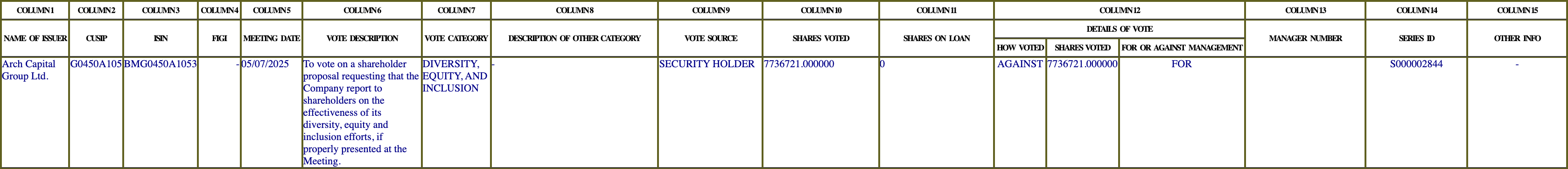 The vote row as recorded in the filing