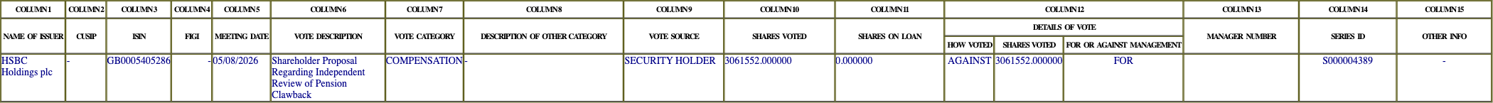 The vote row as recorded in the filing