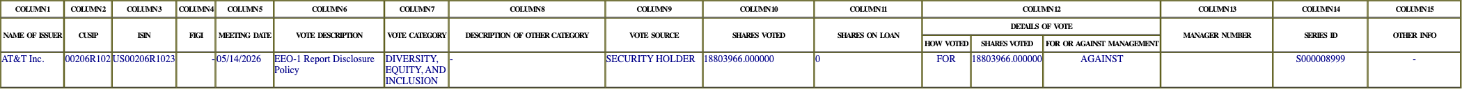The vote row as recorded in the filing