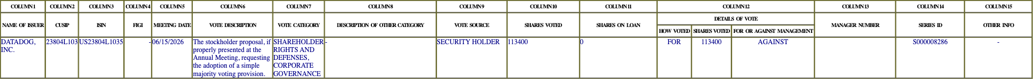 The vote row as recorded in the filing